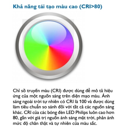 Đèn LED Philips và những ưu điểm đáng bất ngờ